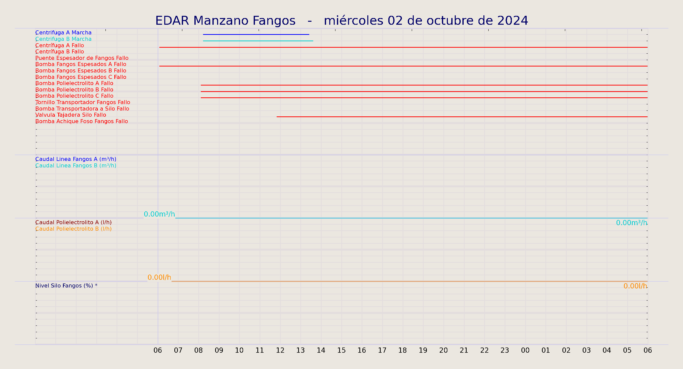 ../../imagenes/vid/2024/EDAR Manzano Fangos/2024-10-02 EDAR Manzano Fangos.png